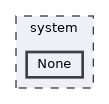 system/None