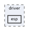 driver/esp
