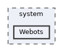 system/Webots